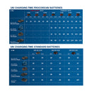 Bosch Professional Bosch 3Tool KIT GSB 18V-45+ GDX 18V-200+ GWS 18V-7+ 2 x 5.0 AH+ GAL 18V-40+ Bag M C