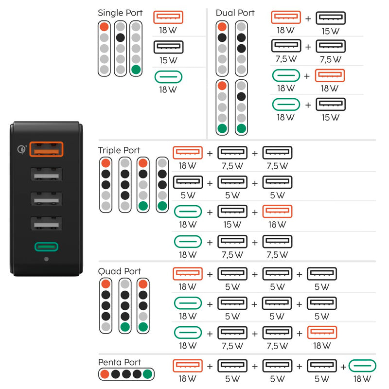 Hama Schnellladegerät 1x USB-C, 4x USB-A, PD, 51 W, mit Netzstecker, Schwarz