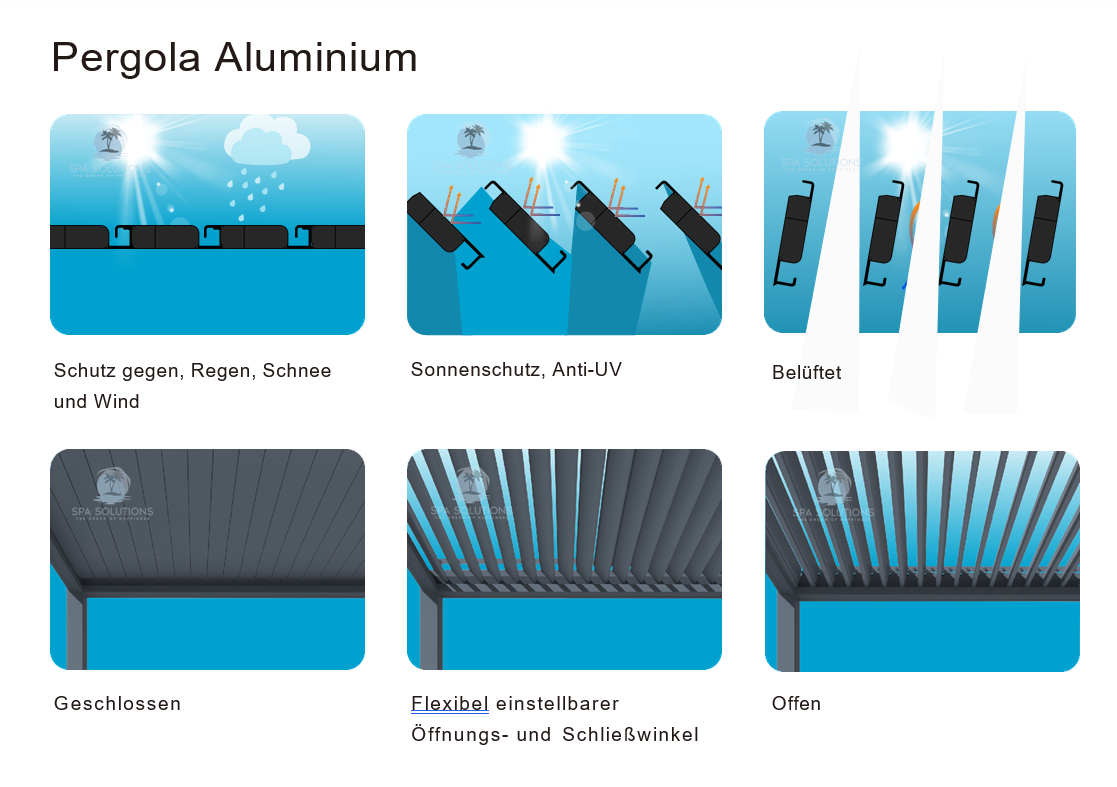 Spa Solutions Sky Pergola SkyMax Ultra Aluminium Pergola LED 4m x 7m motorisiert Wandmontage 7m