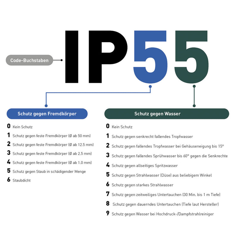 Ekström Stecker & Kupplung Stecker T12/10A IP55 schwarz