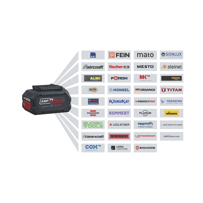 Bosch Professional Bohren & Schrauben 2 Tool kit 18V GSR+GDR+2x GBA 5.0 Ah+GAL 18V-40 0.615.A50.090