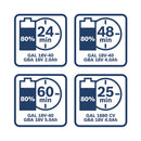 Bosch Baugeräte 2 Tool Kit 18V GSR+GWS+2x4.0Ah+GAL 0.615.A50.07N