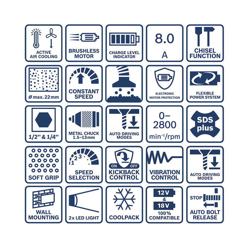 Bosch Professional Bohren & Schrauben 3 Tool kit 18V GSR+GDX+GBH+3x5.0Ah+GAL 12V/18V-80 0.615.A50.093