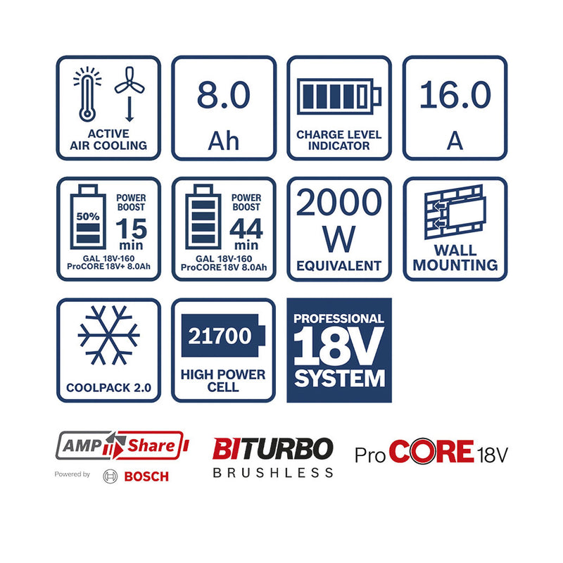 Bosch Bohren & Schrauben Starter Set 2 x ProCORE18V 8.0Ah-Akku inkl. Ladegerät