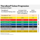 Banda di fitness Hygenic CLX BAND 11 Loops