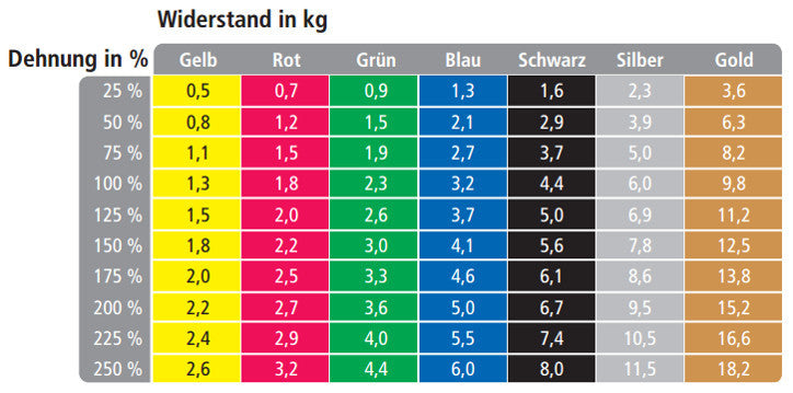 Loop della banda di fitness Hygenic