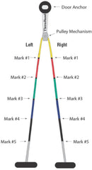 Hygenic fitness band Shoulder Pulley